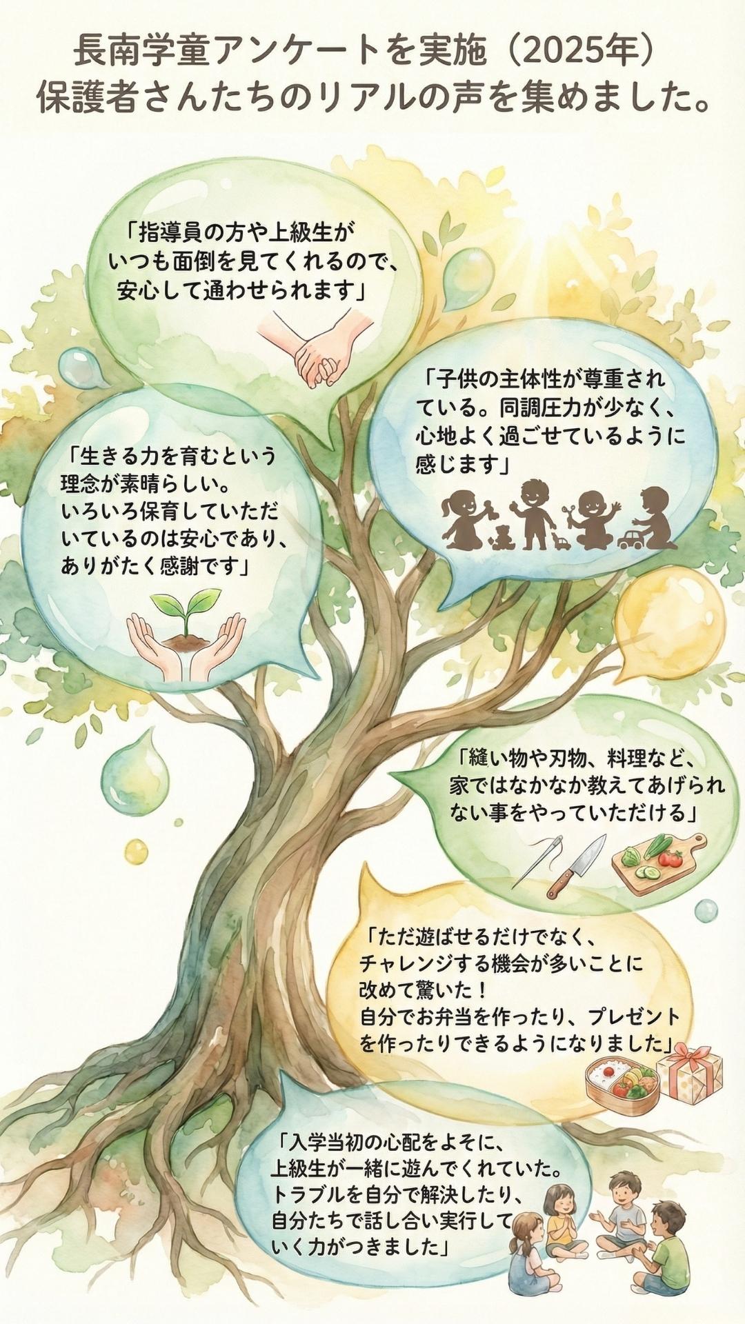 長南学童保育所の保護者たちの声